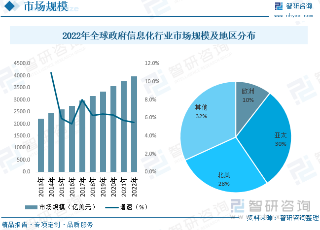 2023年中国政府信息化行业现状及趋势分析：政府持续推进“互联网+”政务[图](图4)
