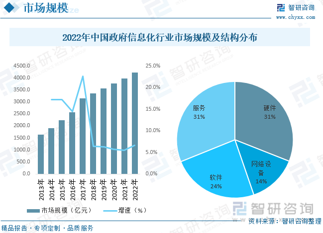 2023年中国政府信息化行业现状及趋势分析：政府持续推进“互联网+”政务[图](图5)