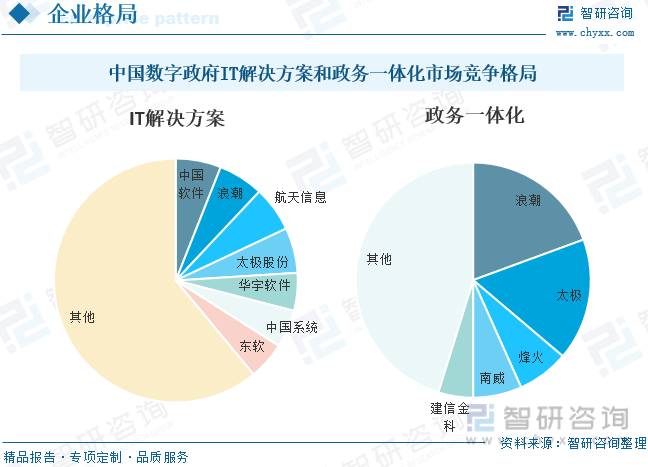 2023年中国政府信息化行业现状及趋势分析：政府持续推进“互联网+”政务[图](图6)