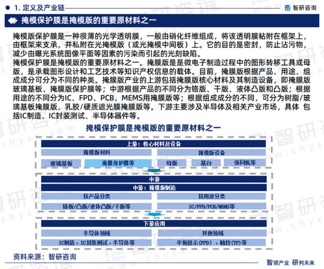 2023版中国掩模保护膜行业市场深度分析研究报告（智研咨询发布）(图3)