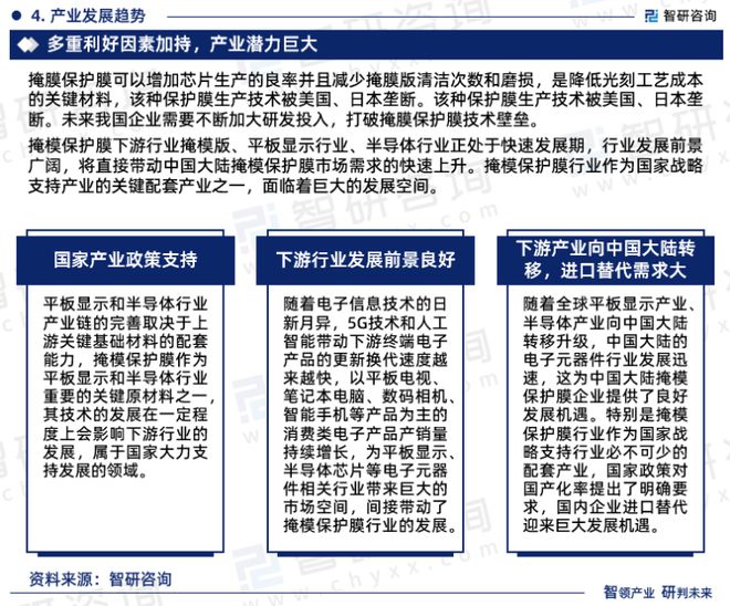 2023版中国掩模保护膜行业市场深度分析研究报告（智研咨询发布）(图6)