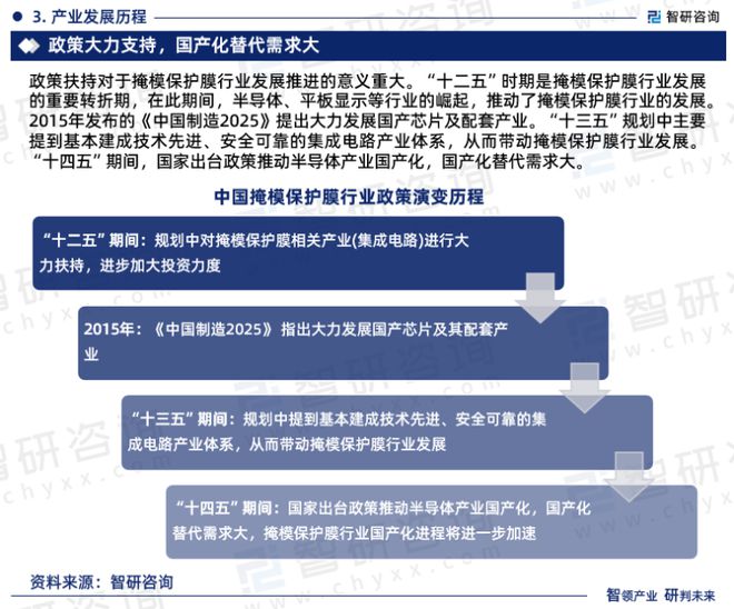 2023版中国掩模保护膜行业市场深度分析研究报告（智研咨询发布）(图5)
