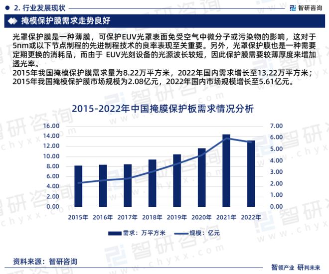2023版中国掩模保护膜行业市场深度分析研究报告（智研咨询发布）(图4)