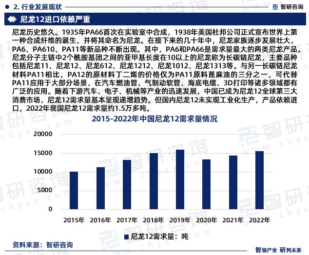 2023年尼龙12行业未来发展趋势研究报告（智研咨询发布）(图4)