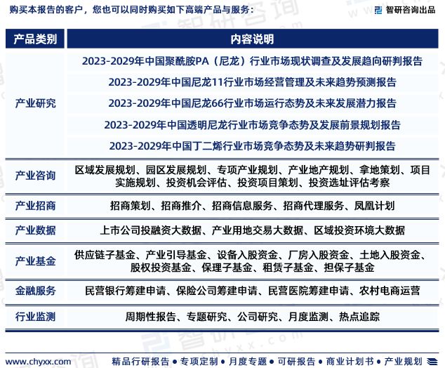 2023年尼龙12行业未来发展趋势研究报告（智研咨询发布）(图7)