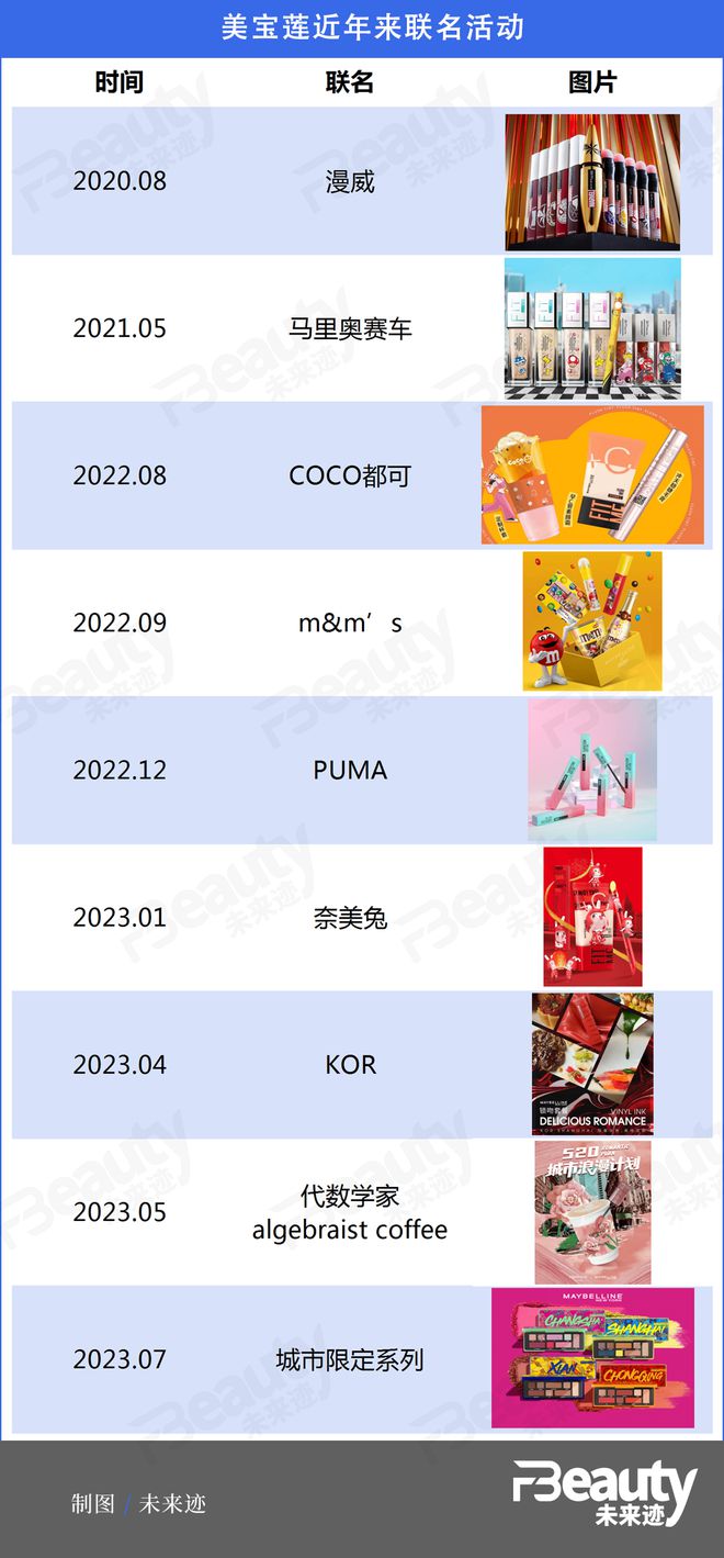 从“千人一面”到“一人千面”美宝莲谈品牌的新使命｜中国色②(图4)