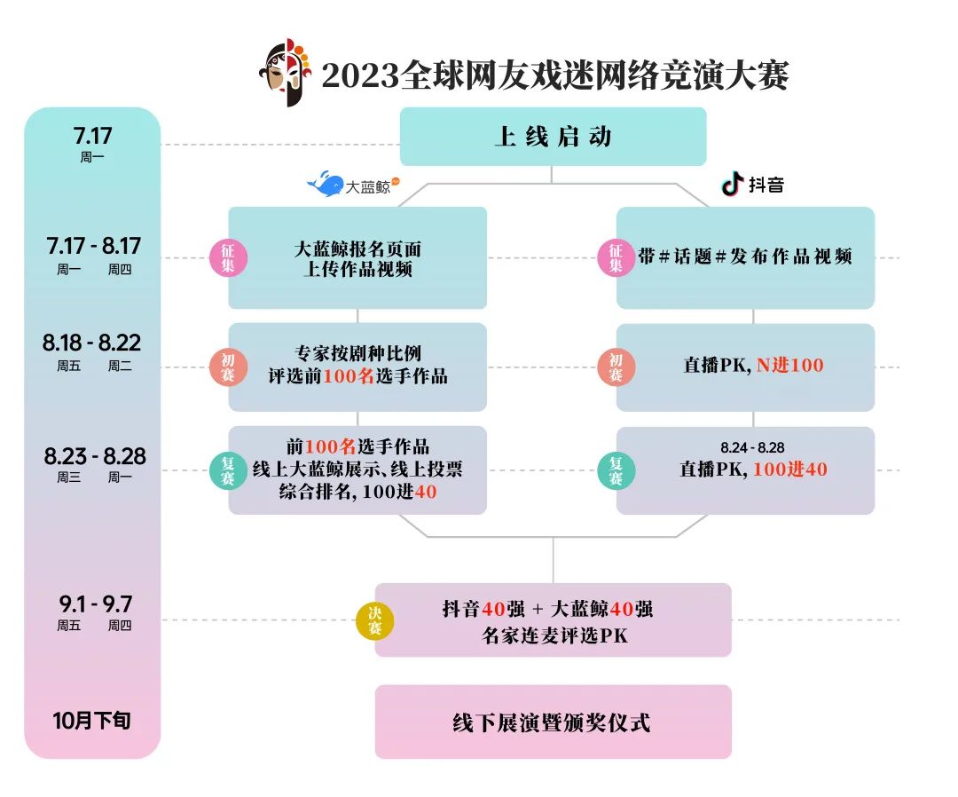 “2023全球网友戏迷网络竞演大赛”报名开启(图2)