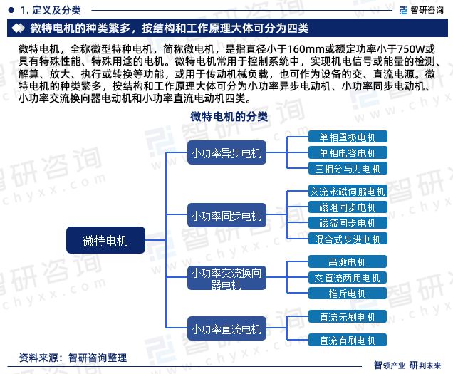 智研咨询—《2023-2029年中国微特电机行业研究报告》重磅上线(图3)
