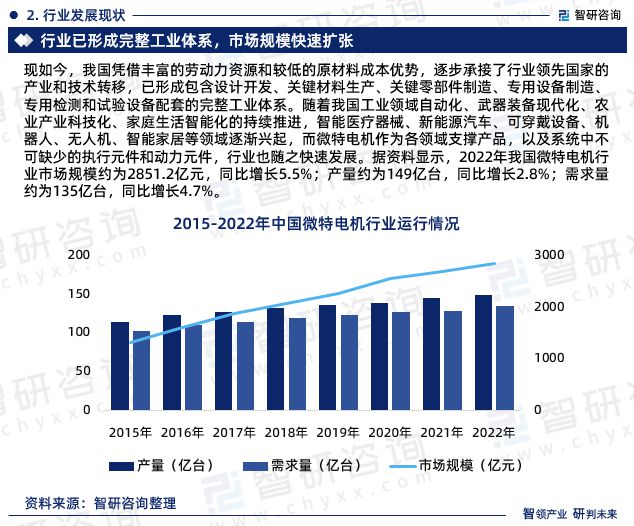 智研咨询—《2023-2029年中国微特电机行业研究报告》重磅上线(图4)