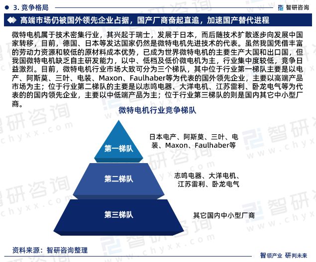 智研咨询—《2023-2029年中国微特电机行业研究报告》重磅上线(图5)
