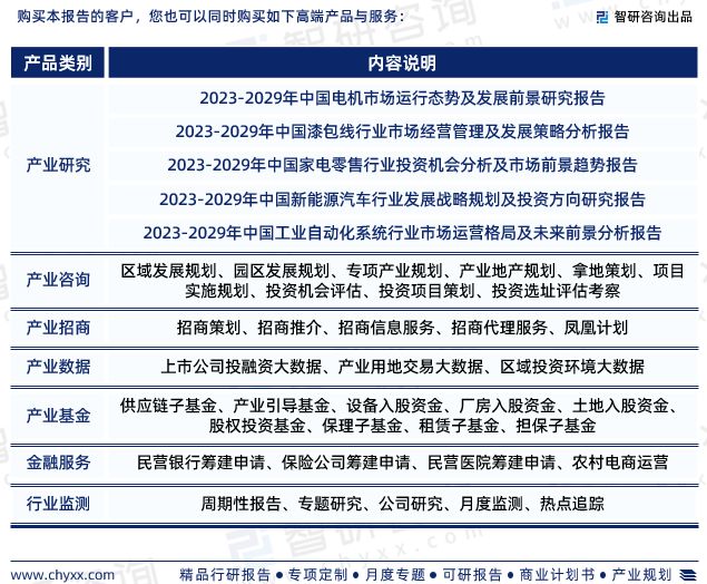 智研咨询—《2023-2029年中国微特电机行业研究报告》重磅上线(图7)