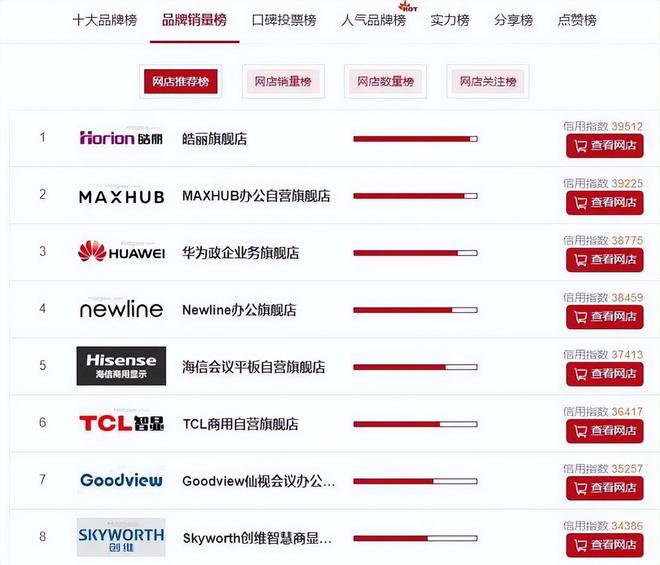 教学会议平板一体机哪个牌子好性价比高？用了5年谈谈自己感受(图2)
