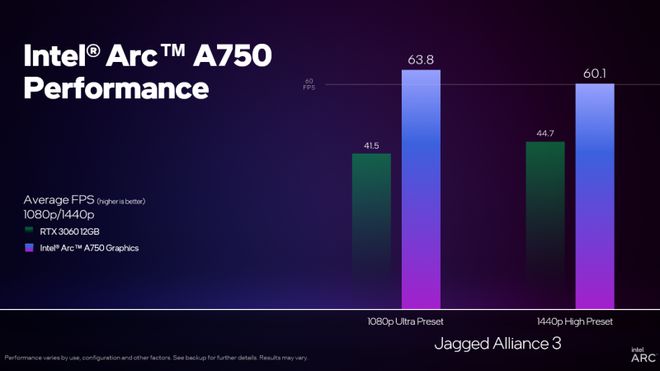 【硬件资讯】NVIDIA也拦不住！又一厂商加入Intel阵营日本品牌玄人志向发布旗下首款Intel显卡价格超低！(图5)