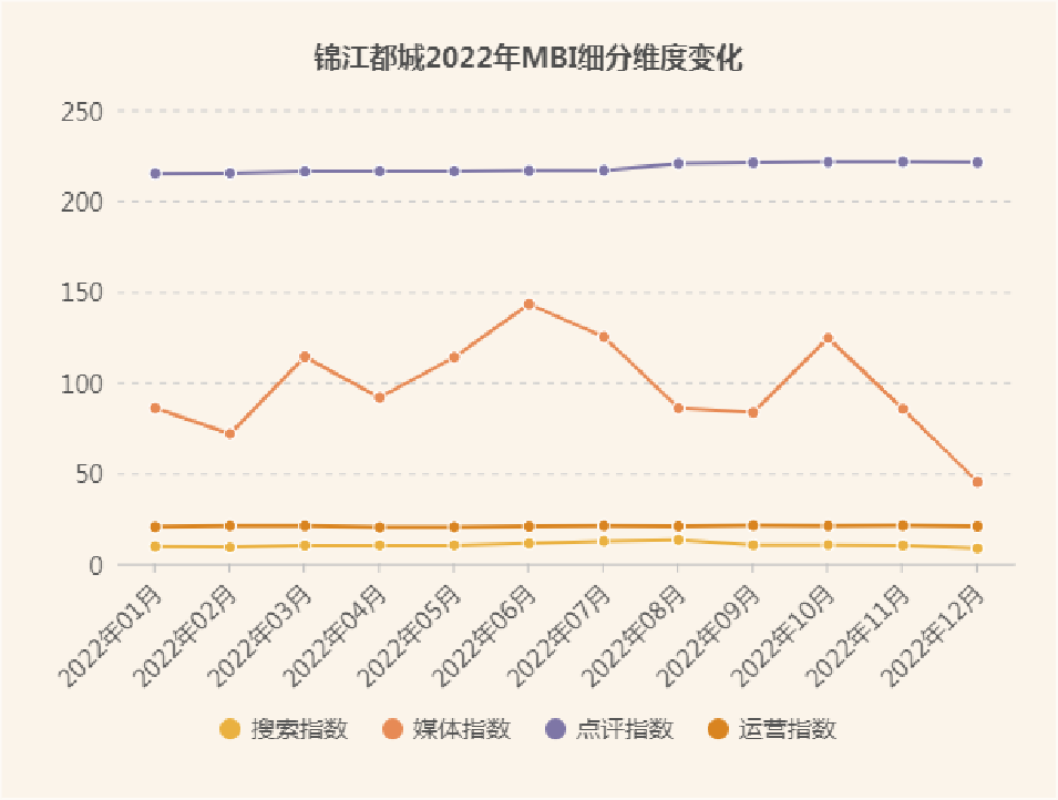 在文化流量中找到增长密码锦江都城酒店荣获2022年度MBI影响力品牌奖(图2)