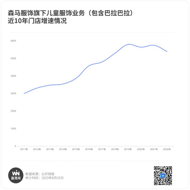 巴拉巴拉：跨越周期以焕新品牌理念构建新的竞争力(图5)