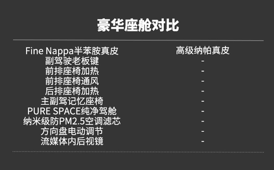 买豪华品牌就是交智商税？全新CT6将颠覆你的认知(图3)