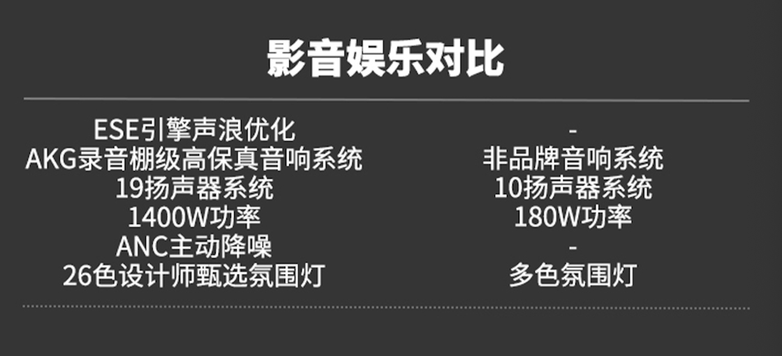 买豪华品牌就是交智商税？全新CT6将颠覆你的认知(图4)