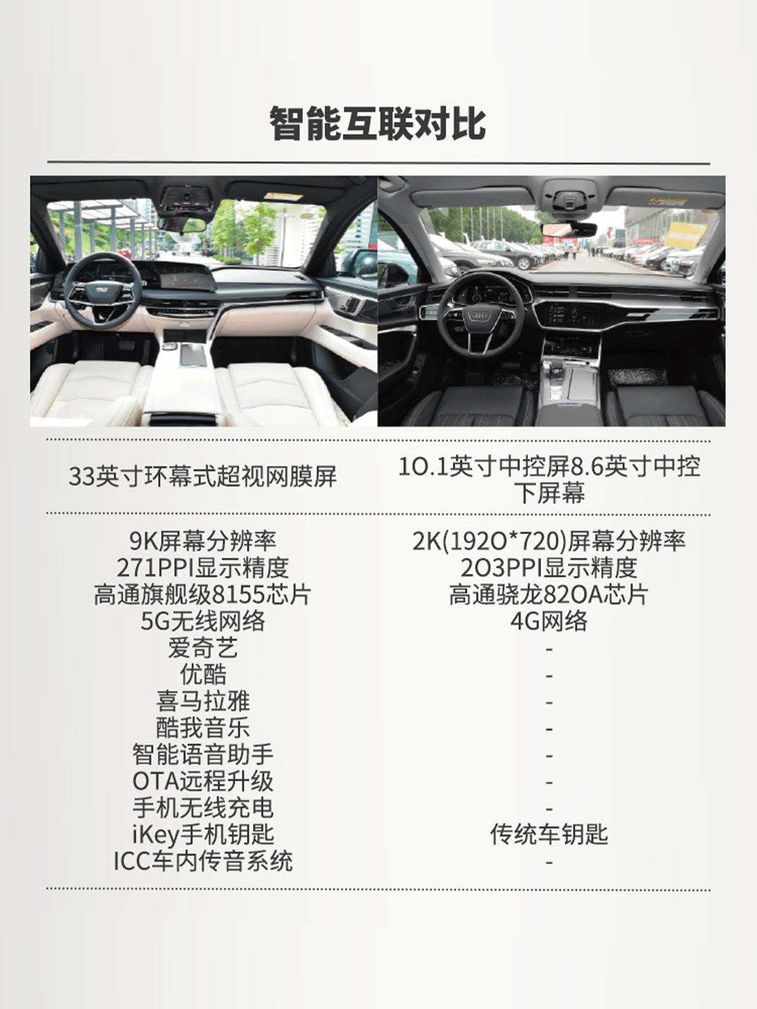 买豪华品牌就是交智商税？全新CT6将颠覆你的认知(图5)