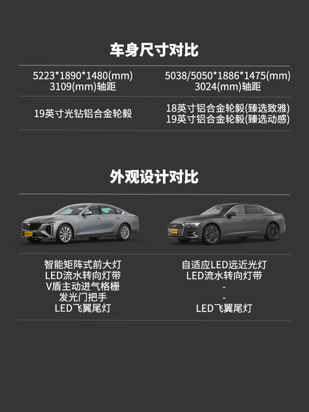 买豪华品牌就是交智商税？全新CT6将颠覆你的认知(图2)