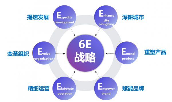 韧性生长 聚焦大悦城控股商业磨砺与蜕变的一年(图1)