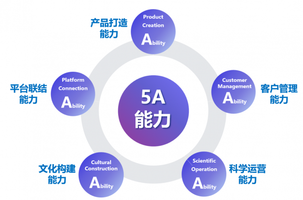 韧性生长 聚焦大悦城控股商业磨砺与蜕变的一年(图3)