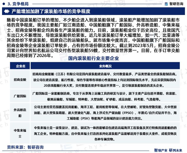 最新！智研咨询重磅发布《2023版中国滚装船行业市场研究报告(图5)