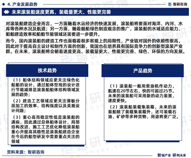 最新！智研咨询重磅发布《2023版中国滚装船行业市场研究报告(图6)