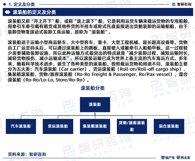 最新！智研咨询重磅发布《2023版中国滚装船行业市场研究报告(图3)
