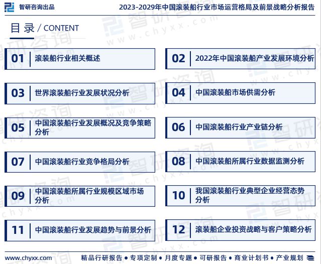 最新！智研咨询重磅发布《2023版中国滚装船行业市场研究报告(图2)