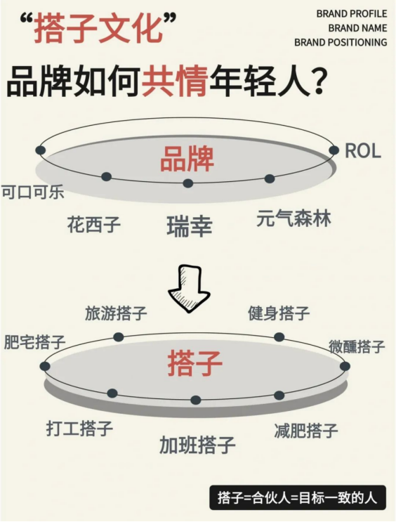 情绪护肤时代：拿捏市场新增量花印品牌再出击！(图6)