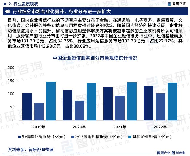 智研咨询重磅发布2023年中国企业短信服务行业发展趋势研究报告(图5)