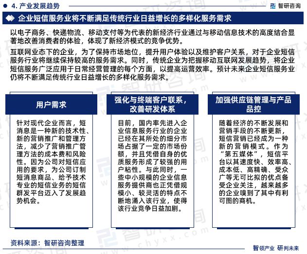 智研咨询重磅发布2023年中国企业短信服务行业发展趋势研究报告(图7)