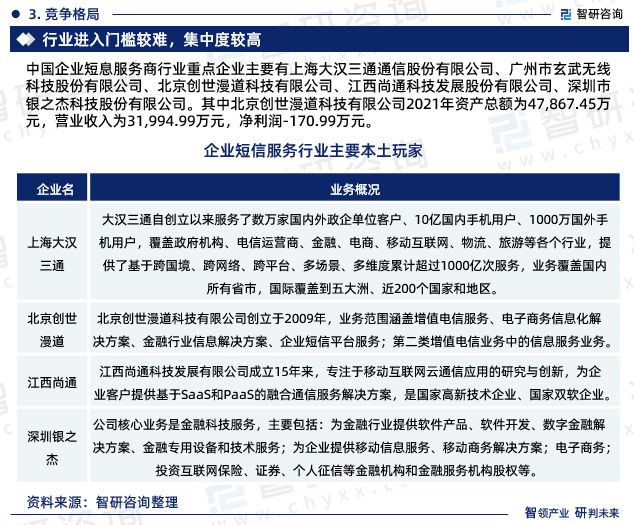 智研咨询重磅发布2023年中国企业短信服务行业发展趋势研究报告(图6)