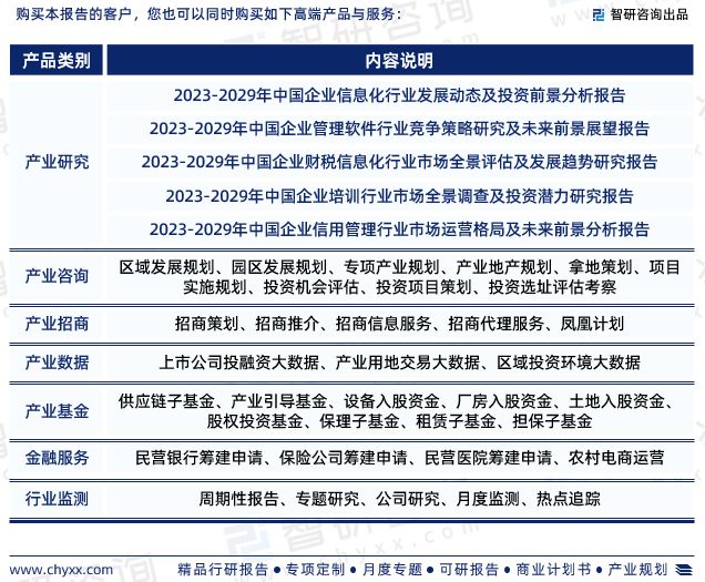 智研咨询重磅发布2023年中国企业短信服务行业发展趋势研究报告(图8)