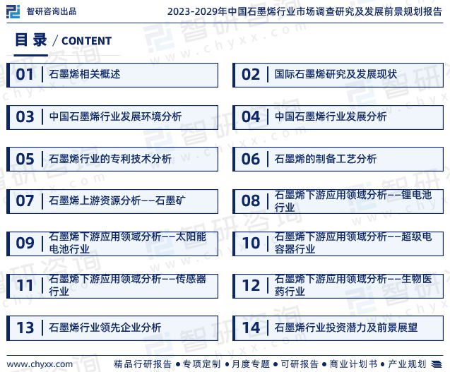 智研咨询发布：2023年石墨烯行业现状、发展环境及深度分析报告(图2)