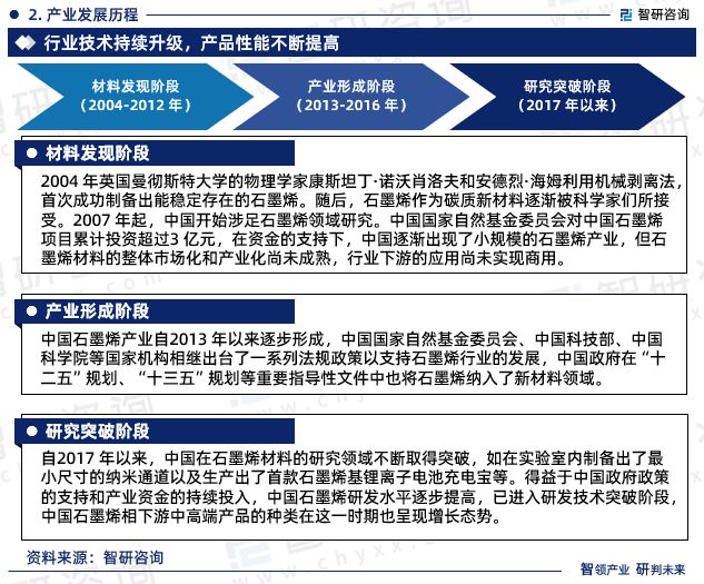 智研咨询发布：2023年石墨烯行业现状、发展环境及深度分析报告(图4)