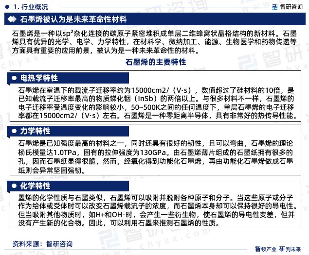 智研咨询发布：2023年石墨烯行业现状、发展环境及深度分析报告(图3)