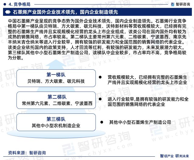 智研咨询发布：2023年石墨烯行业现状、发展环境及深度分析报告(图6)