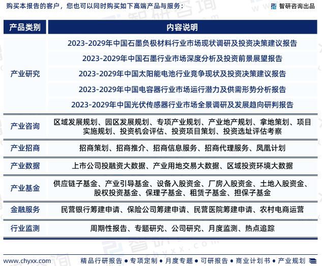 智研咨询发布：2023年石墨烯行业现状、发展环境及深度分析报告(图8)
