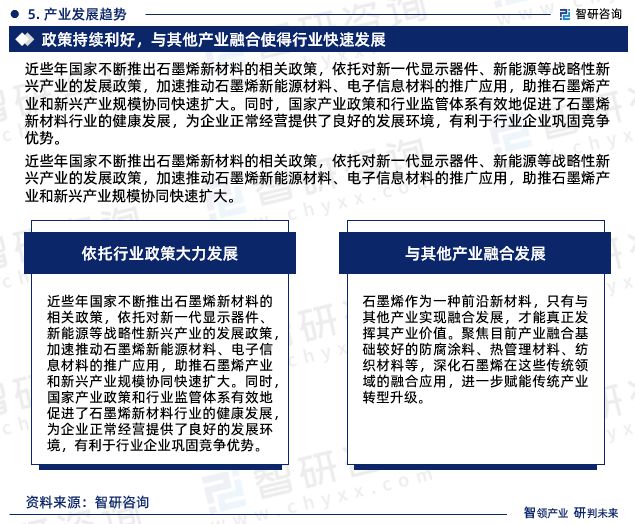 智研咨询发布：2023年石墨烯行业现状、发展环境及深度分析报告(图7)