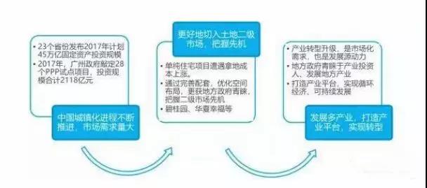 城市更新拿地方式汇总(图6)