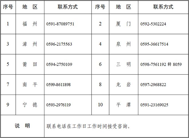 等你报名！2023年消防员招录即将开始(图4)