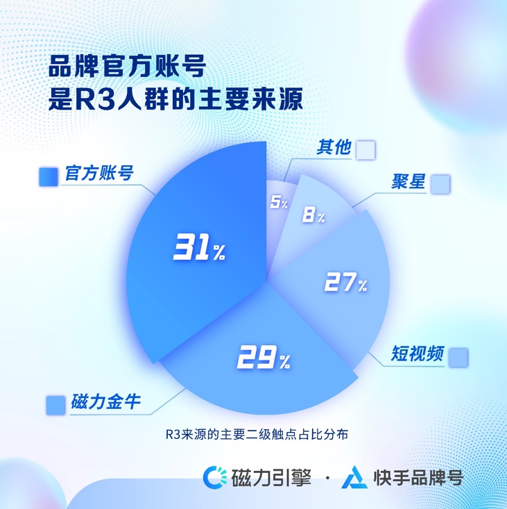 快手品牌号20新升级：兴趣人群高效跃升驱动生意全链增长(图2)