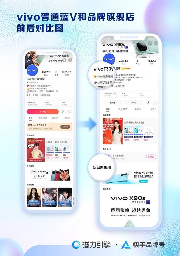 快手品牌号20新升级：兴趣人群高效跃升驱动生意全链增长(图3)