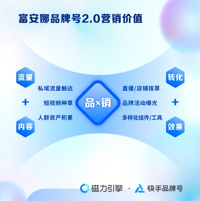 快手品牌号20新升级：兴趣人群高效跃升驱动生意全链增长(图4)