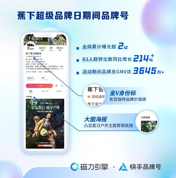 快手品牌号20新升级：兴趣人群高效跃升驱动生意全链增长(图5)