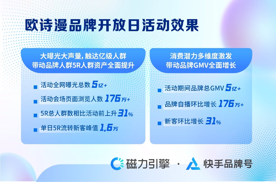 快手品牌号20新升级：兴趣人群高效跃升驱动生意全链增长(图6)