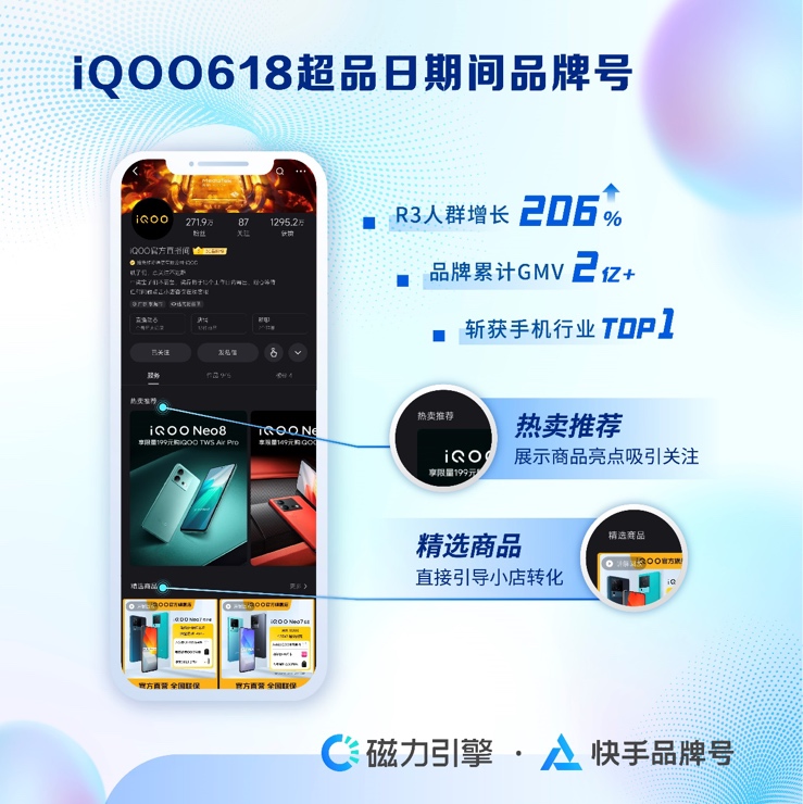 快手品牌号20新升级：兴趣人群高效跃升驱动生意全链增长(图7)