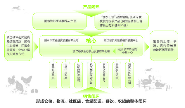 绿色崛起 “丽水山耕”践行“丽水之干”(图2)