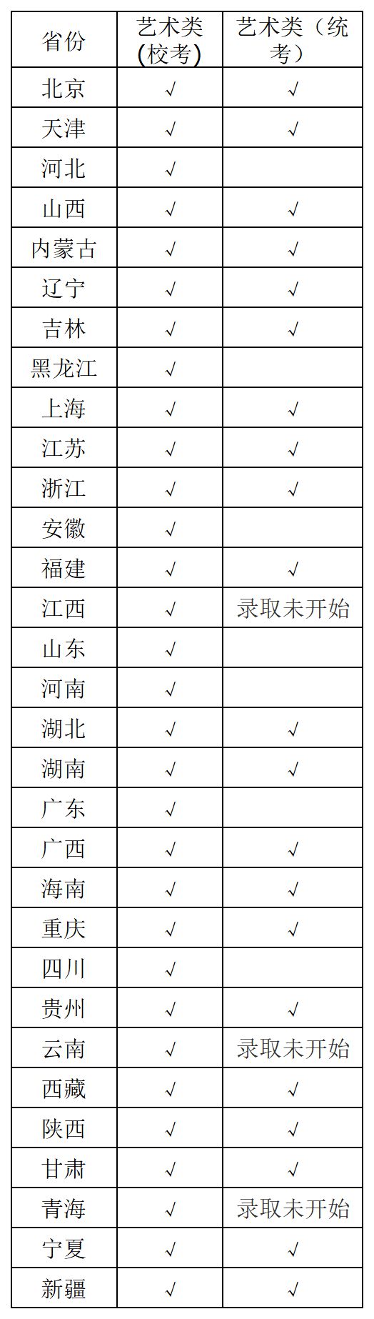 48所院校2023高考录取查询入口汇总记得保存！(图4)